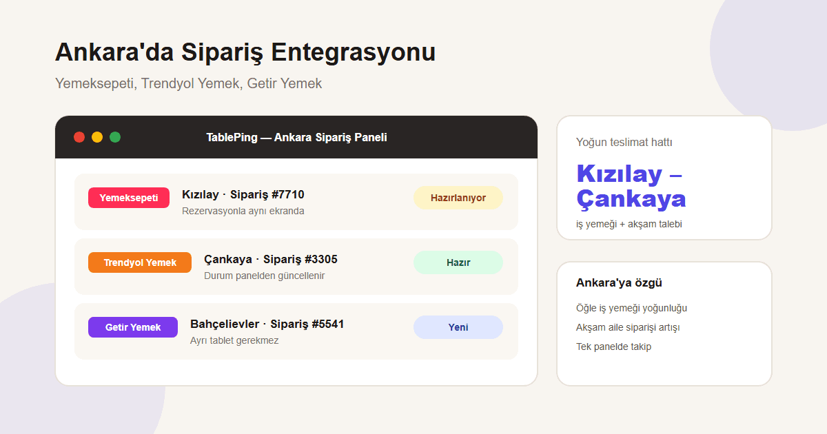 Ankara'da restoranlar için Yemeksepeti, Trendyol Yemek ve Getir Yemek entegrasyon rehberi