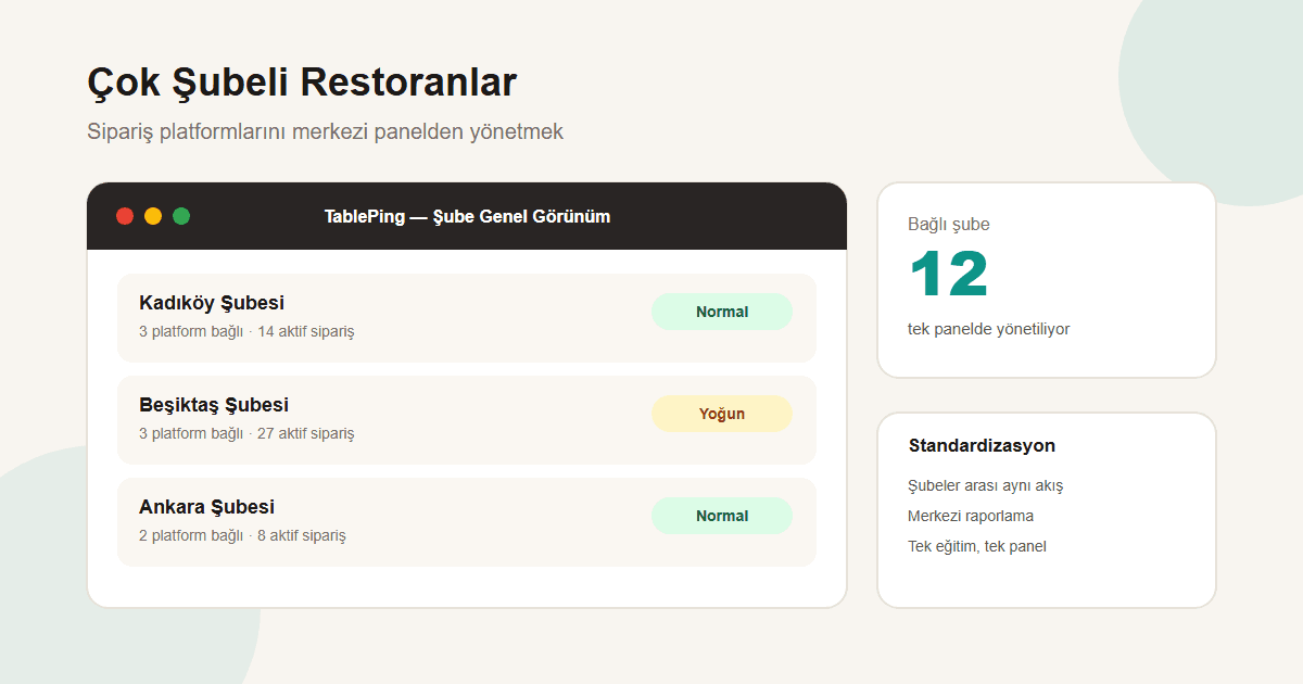 Çok şubeli restoranlarda sipariş platformlarını merkezi panelden yönetme
