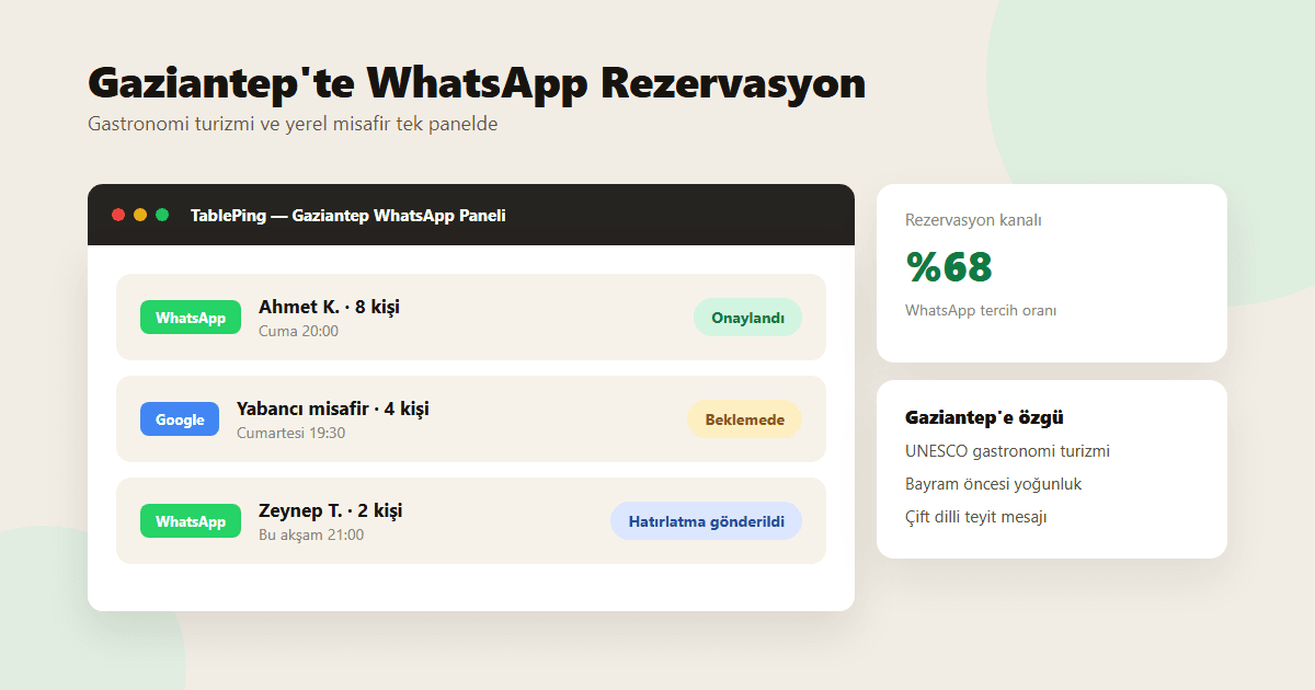 Gaziantep'te WhatsApp üzerinden restoran rezervasyon yönetimi