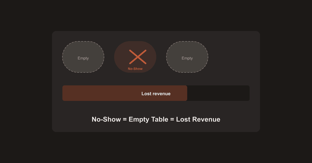 Restoran no-show maliyeti ve boş masa illüstrasyonu