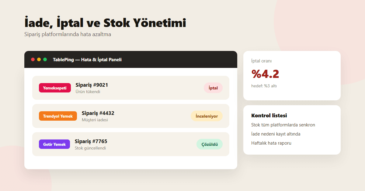 Sipariş platformlarında iade, iptal ve stok tükenmesi yönetimi