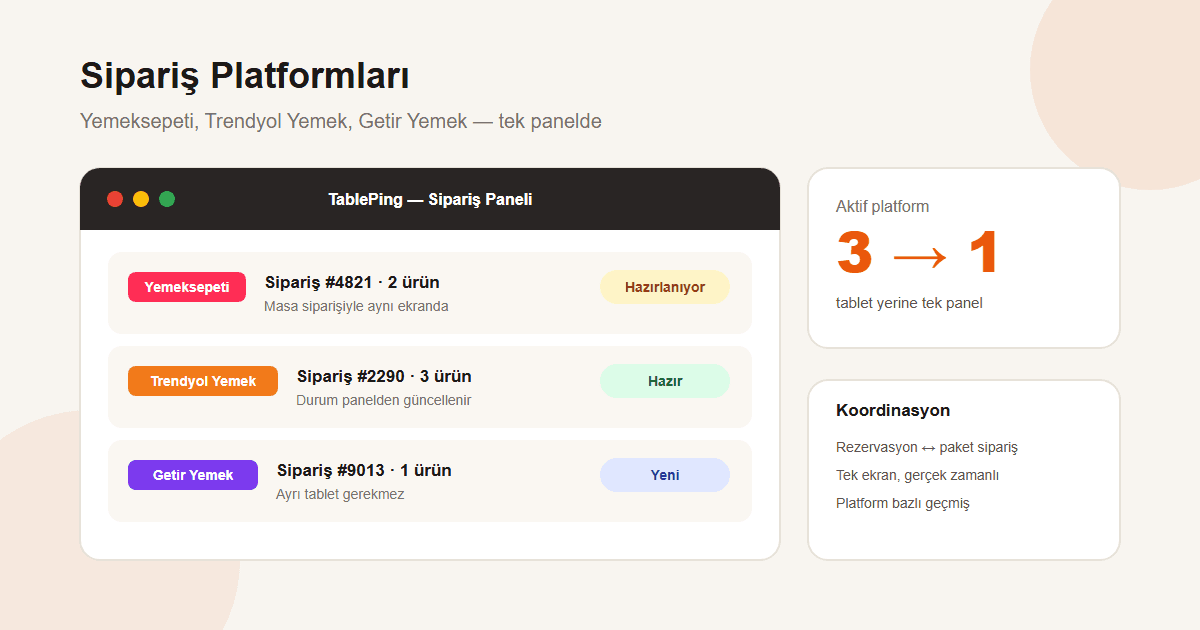 Yemeksepeti, Trendyol Yemek ve Getir Yemek siparişlerini tek panelden yönetme