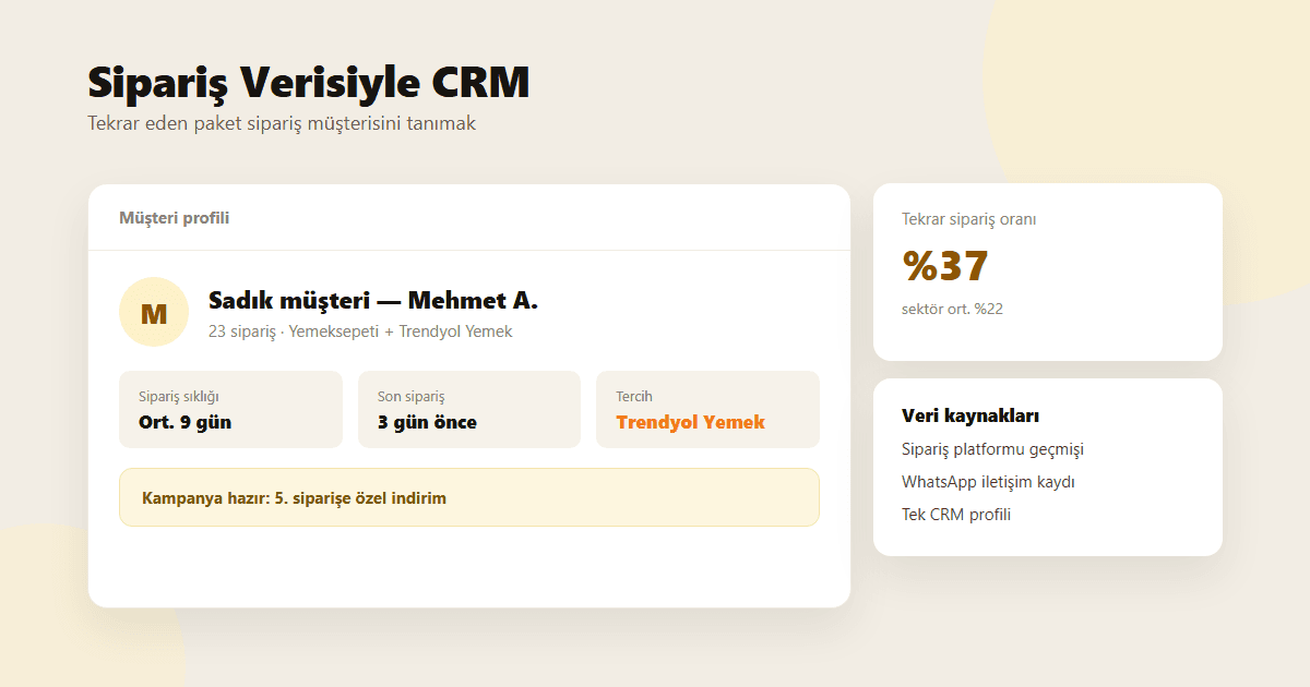 Sipariş platformu verilerini restoran CRM’ine bağlamak